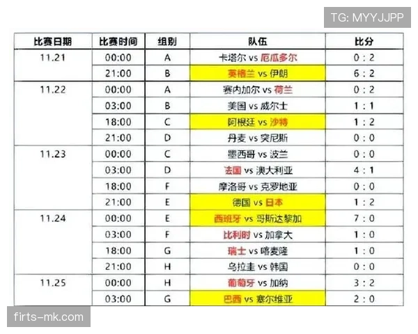 2026世界杯小组第三出线规则怎么算成绩 2026世界杯小组第三出线规则怎么算成绩
