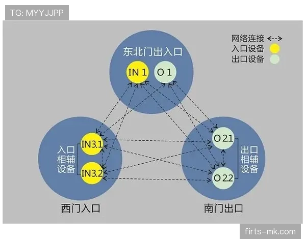巴尔科拉与穆西亚拉的突破效率差异及创造方式机制解析
